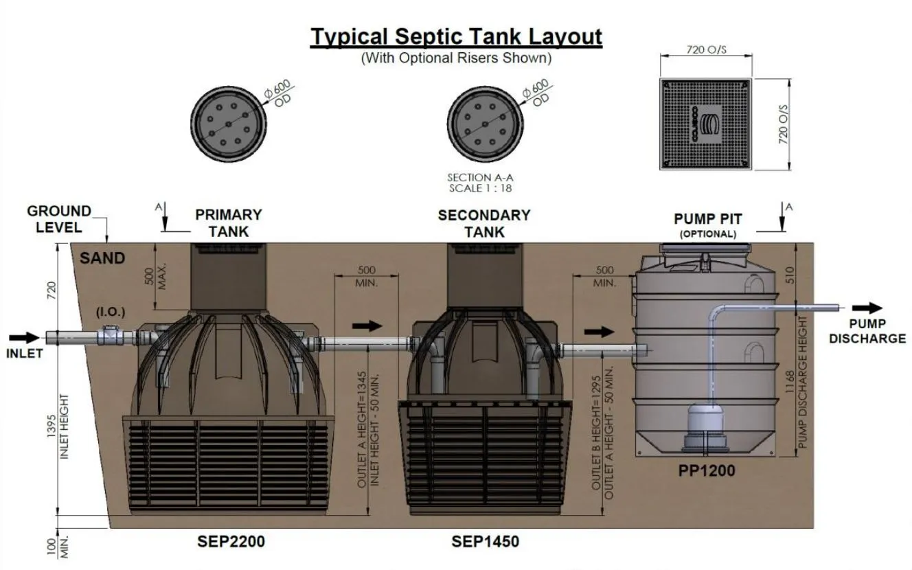 Coerco 1450LTR Poly Septic Tank Perth (1250mm D X 1500mm H)