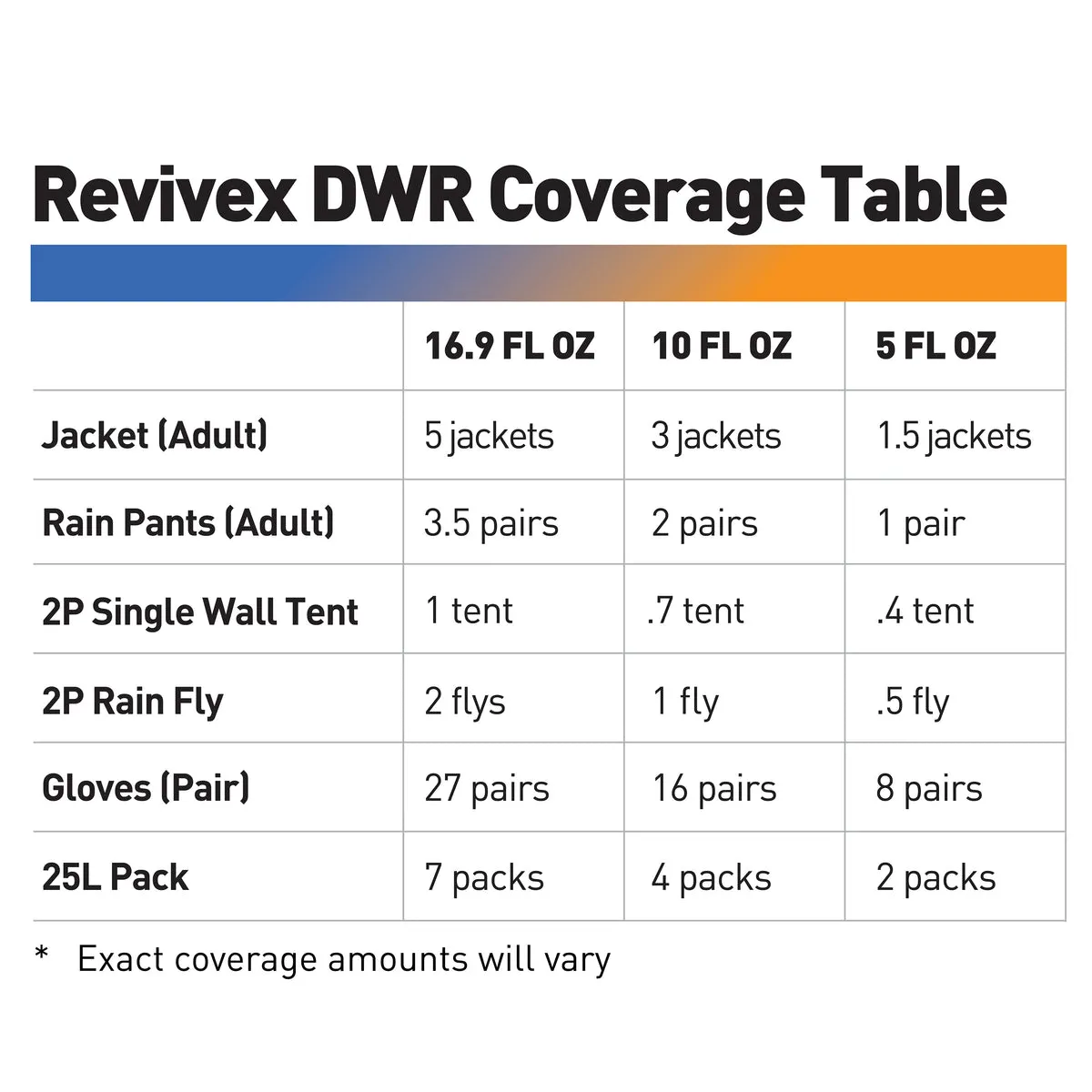 Revivex (DWR) Durable Water Repellent spray